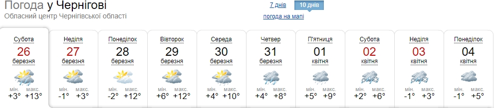 Погода в Украине сильно испортится: кому синоптики прогнозируют холод и мокрый снег